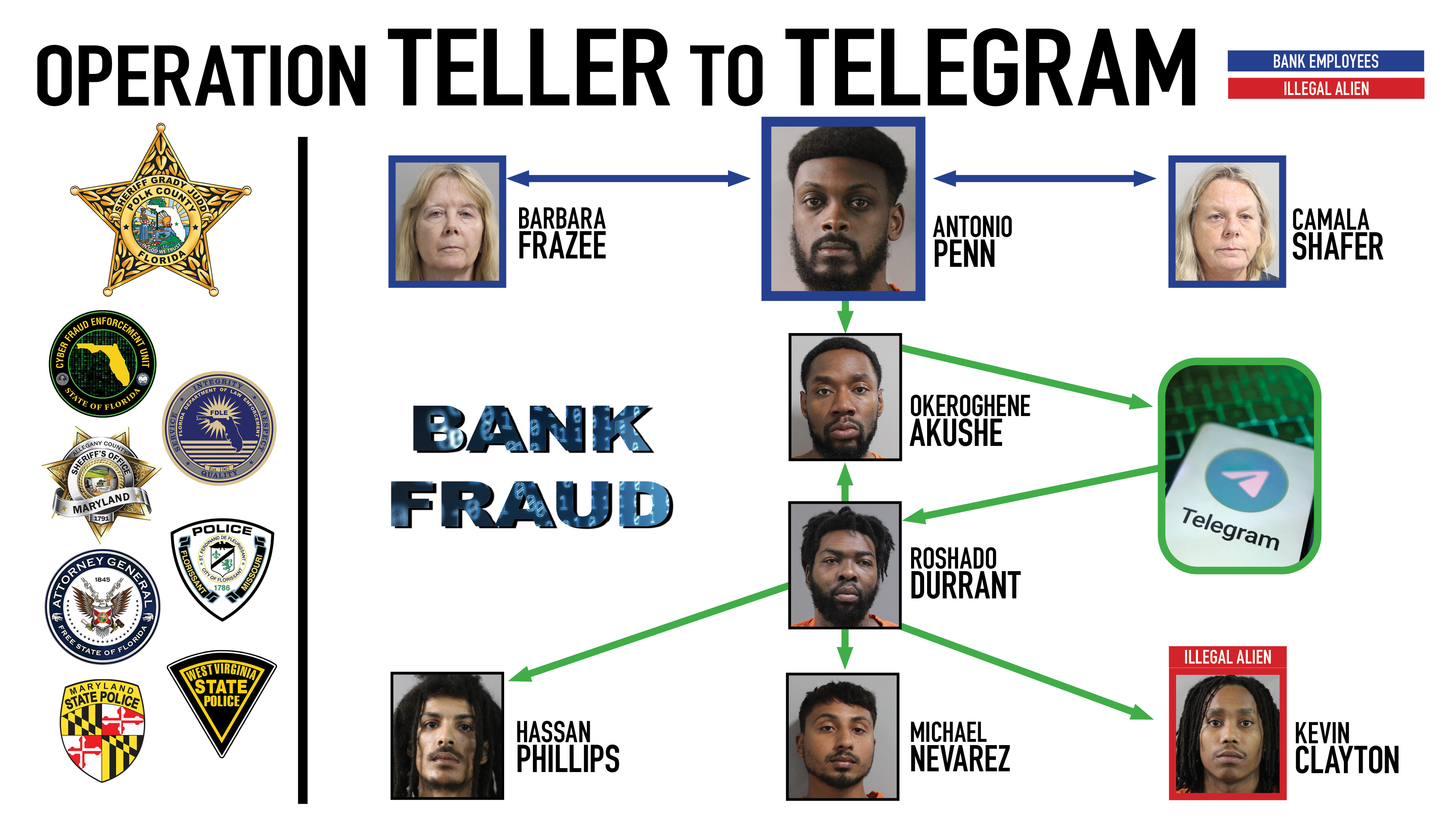 Teller to Telegram poster